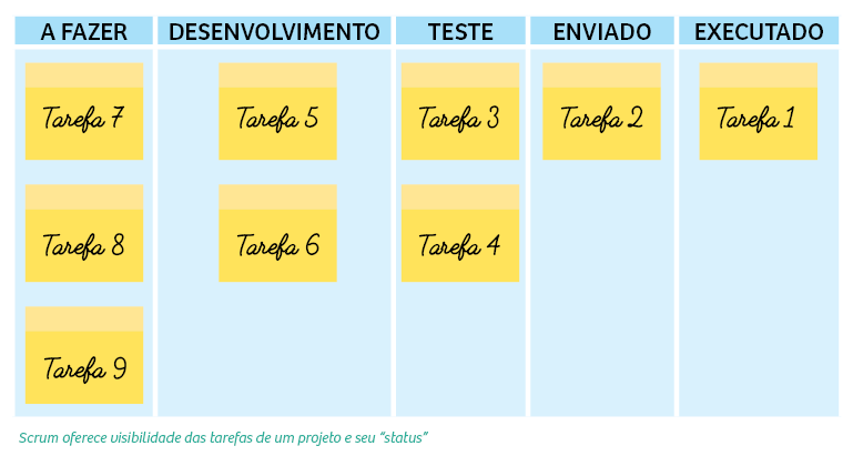 SCRUM VS PMI – EIS A QUESTÃO
